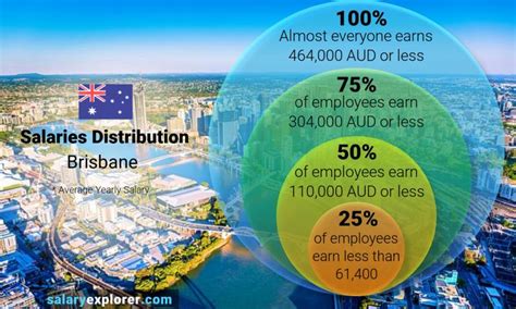 ladbrokes jobs brisbane|Ladbrokes Salaries in Brisbane .